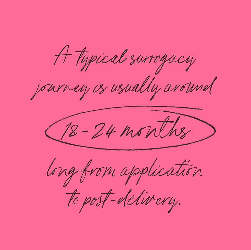 Sticky note that says "A typical surrogacy journey is usually around 18 - 24 months long from application to post-delivery."